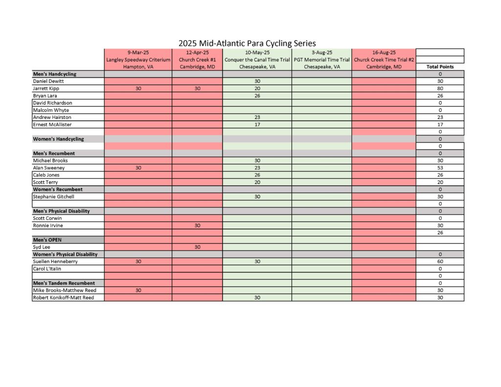 MAPCS Standings 2025