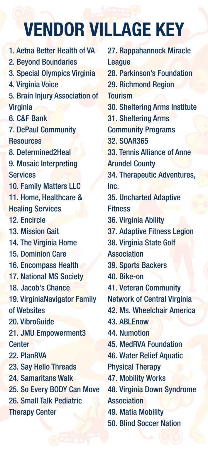 Page reads Vendor Village Key. It reads: 1. Aetna Better Health of VA 2. Beyond Boundaries 3. Special Olympics Virginia 4. Virginia Voice 5. Brain Injury Association of Virginia 6. C&F Bank 7. DePaul Community Resources 8. Determined2Heal 9. Mosaic Interpreting Services 10. Family Matters LLC 11. Home, Healthcare & Healing Services 12. Encircle 13. Mission Gait 14. The Virginia Home 15. Dominion Care 16. Encompass Health 17. National MS Society 18. Jacob's Chance 19. VirginiaNavigator Family of Websites 20. VibroGuide 21. JMU Empowerment3 Center 22. PlanRVA 23. Say Hello Threads 24. Samaritans Walk 25. So Every BODY Can Move 26. Small Talk Pediatric Therapy Center 27. Rappahannock Miracle League 28. Parkinson’s Foundation 29. Richmond Region Tourism 30. Sheltering Arms Institute 31. Sheltering Arms Community Programs 32. SOAR365 33. Tennis Alliance of Anne Arundel County 34. Therapeutic Adventures, Inc. 35. Uncharted Adaptive Fitness 36. Virginia Ability 37. Adaptive Fitness Legion 38. Virginia State Golf Association 39. Sports Backers 40. Bike-on 41. Veteran Community Network of Central Virginia 42. Ms. Wheelchair America 43. ABLEnow 44. Numotion 45. MedRVA Foundation 46. Water Relief Aquatic Physical Therapy 47. Mobility Works 48. Virginia Down Syndrome Association 49. Matia Mobility 50. Blind Soccer Nation